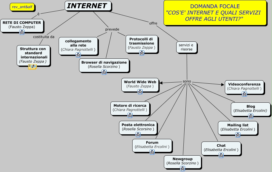 Internet Mappa Indice Cosè Internet E Quali Servizi Offre Agli Utenti 7199